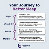 Your journey to better sleep — what to expect from night one through month three - Thumbnail 5